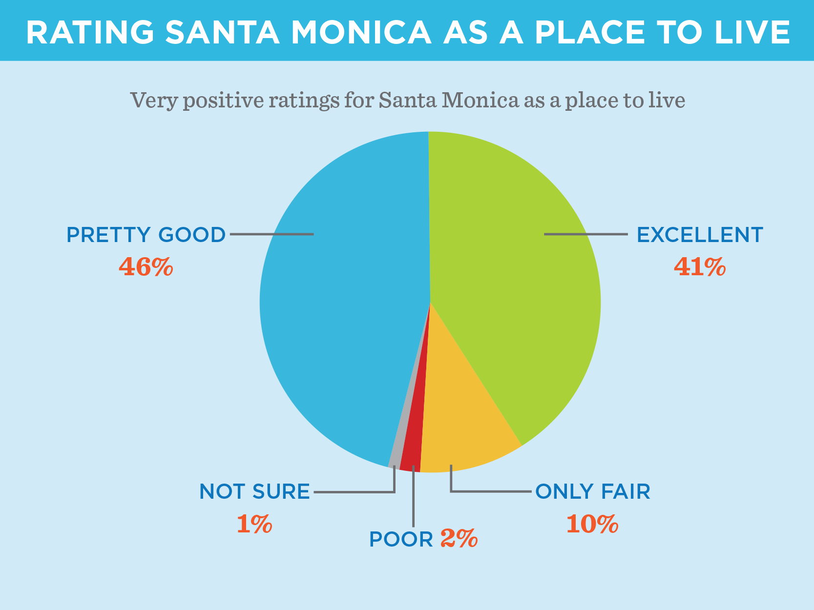 demographics online dating santa monica