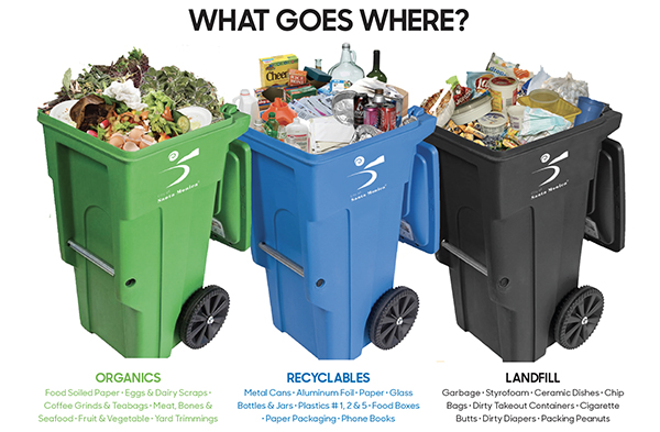 Ideas For Home Recycling Bin And Containers: Where To Place Them